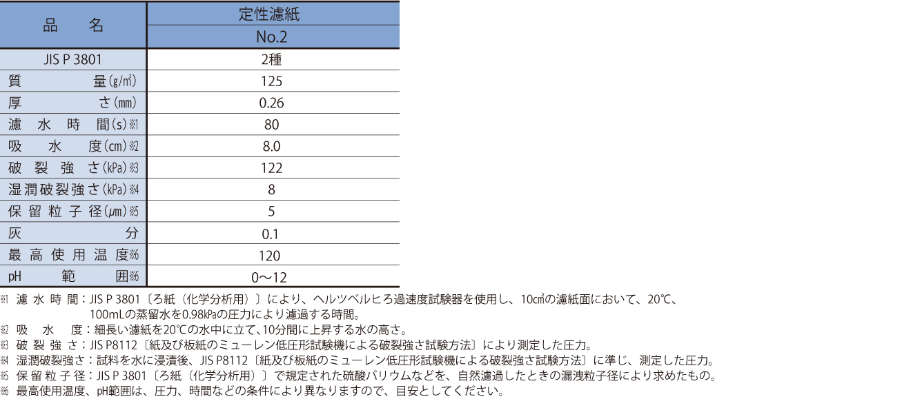 110mm-日本东洋advantec2号定性滤纸