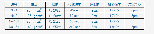 110mm-日本东洋advantec2号定性滤纸