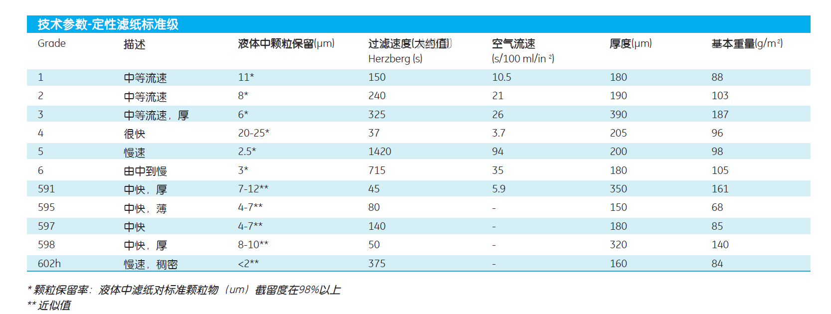 1004-185-GEwhatman4号快速定性滤纸Grade4