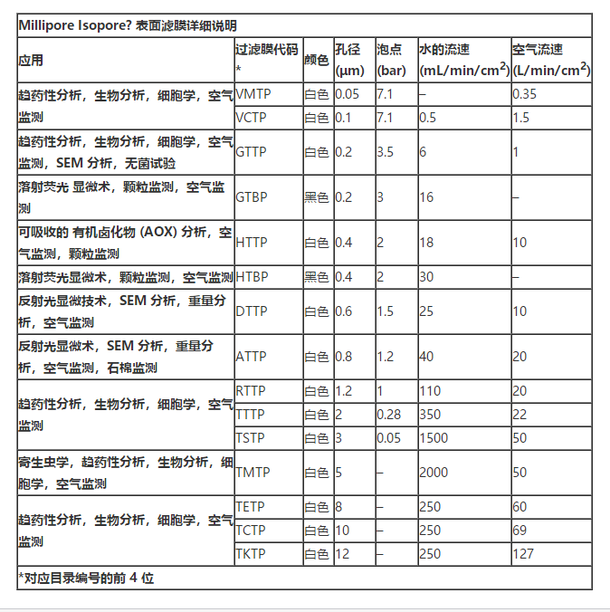 TMTP04700-Millipore默克密理博聚碳酸酯膜PC膜