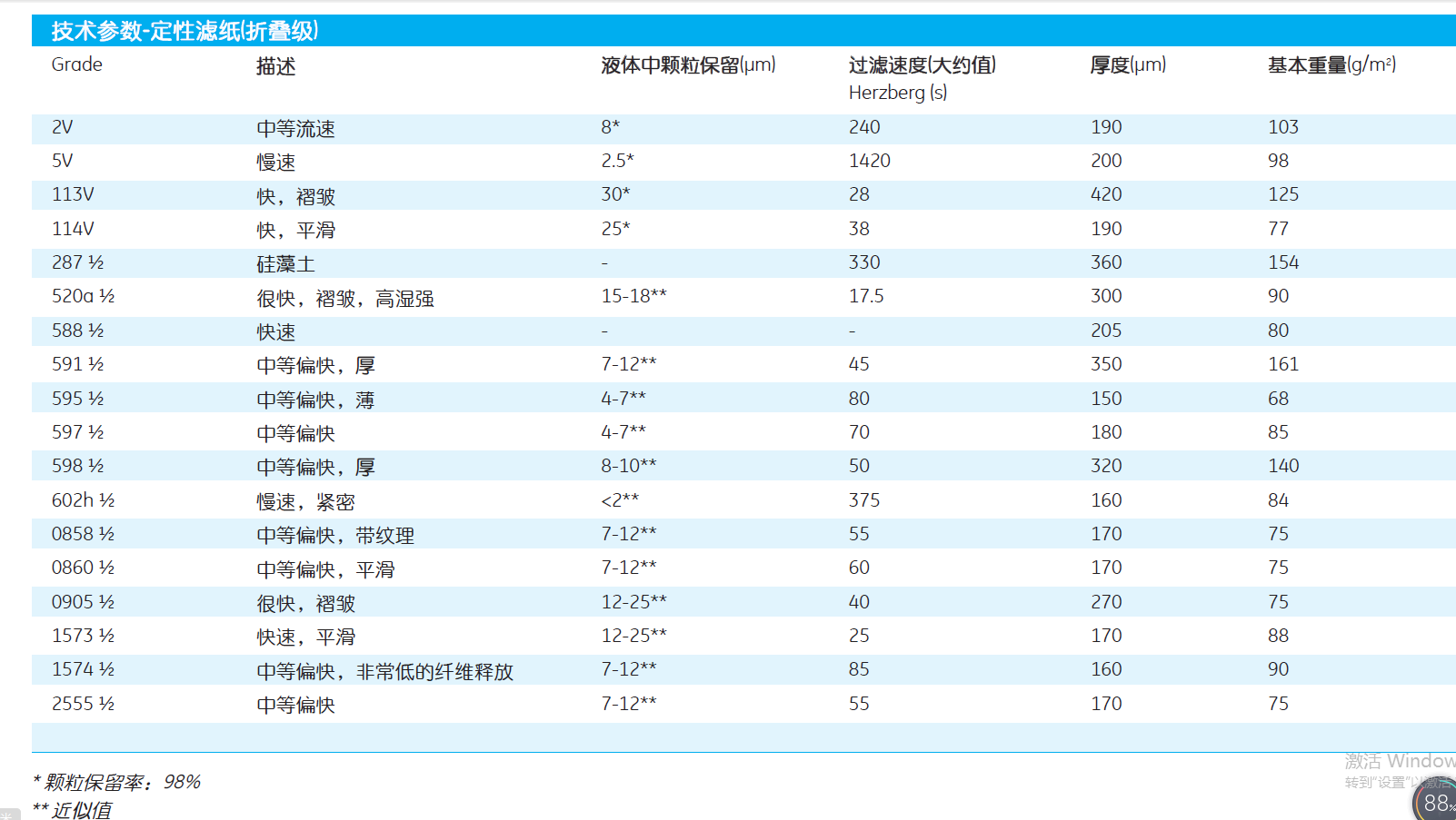 10311851-whatman597 1/2折叠滤纸