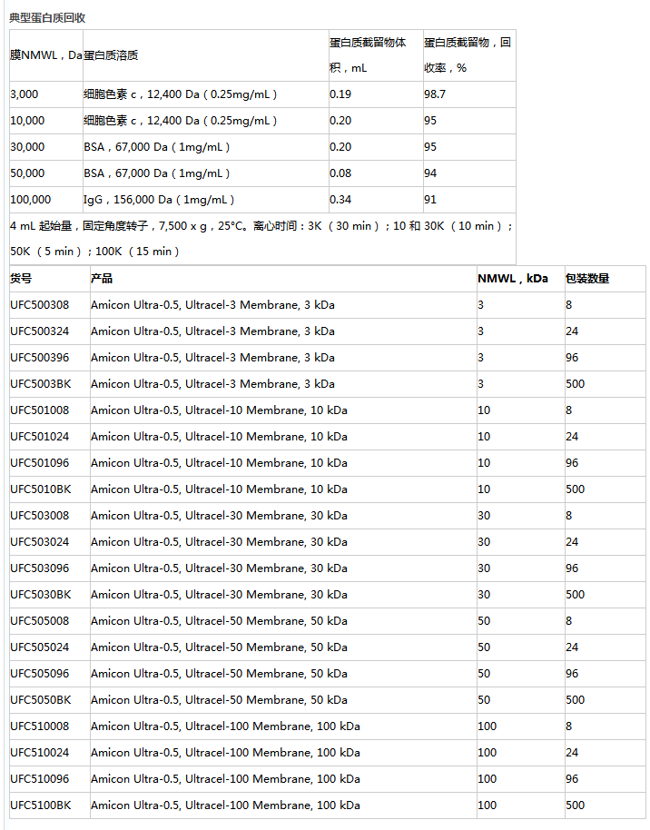 UFC505008-默克密理博 50KD超滤管 超滤离心管