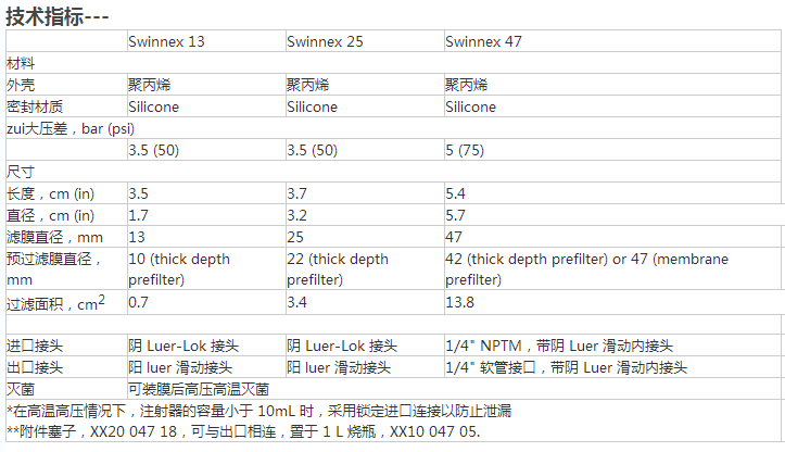 SX0002500-Millipore换膜针头式过滤器