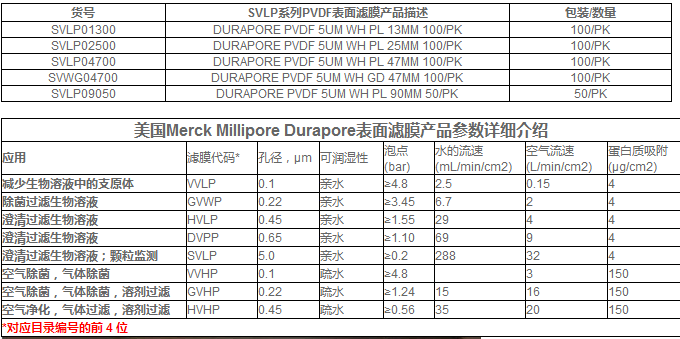 SVLP04700-密理博 亲水性 表面滤膜 聚偏氟乙烯滤膜