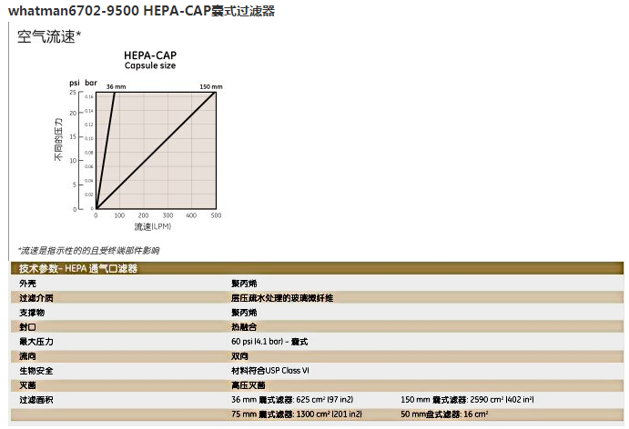 6702-9500-英国Whatman HEPA-CAP150囊式过滤器