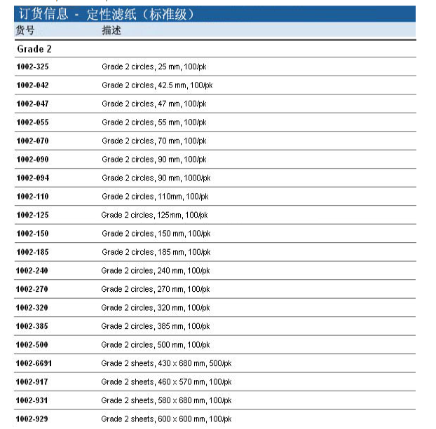 1002-090-whatman2号中速定性滤纸Grade2
