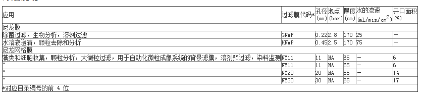 NY1102500-默克密理博 11um孔径 尼龙网格滤膜