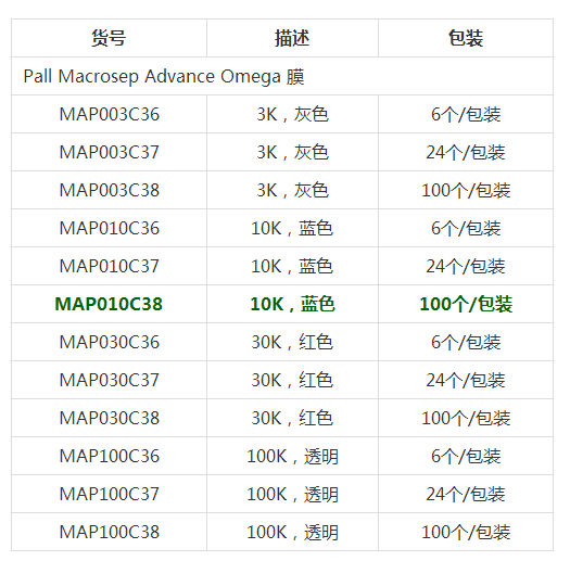 MAP010C38-PALL颇尔 离心浓缩管