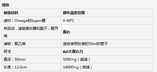 MAP030C38-美国PALL 超滤管 离心浓缩管Omega膜