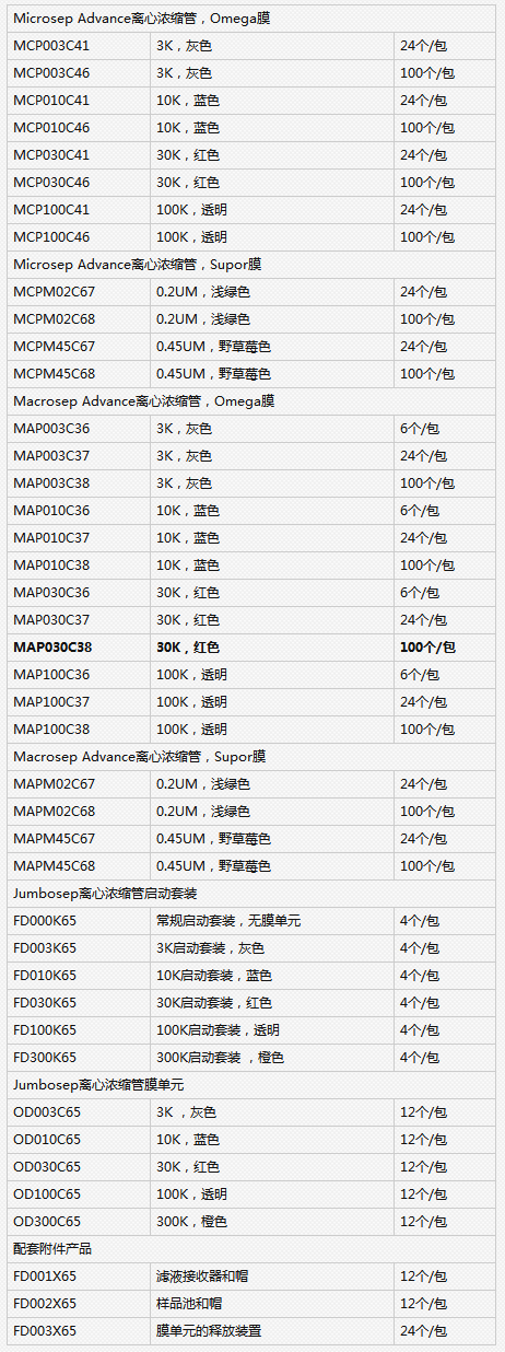 MAP030C38-美国PALL 超滤管 离心浓缩管Omega膜