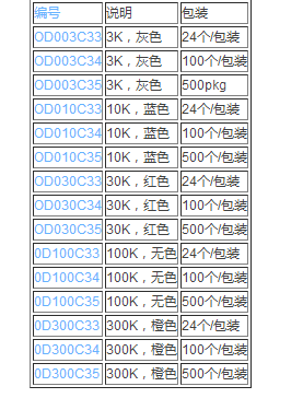 OD010C34-PALL颇尔 0.5ml超滤离心管