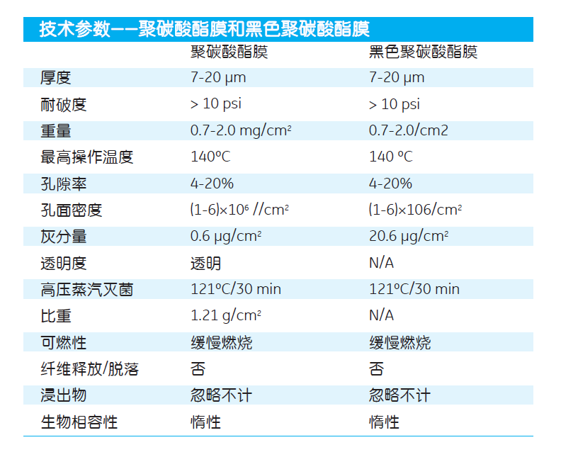 110604-whatman孔径80纳米滤膜PC膜核孔膜Nuclepore