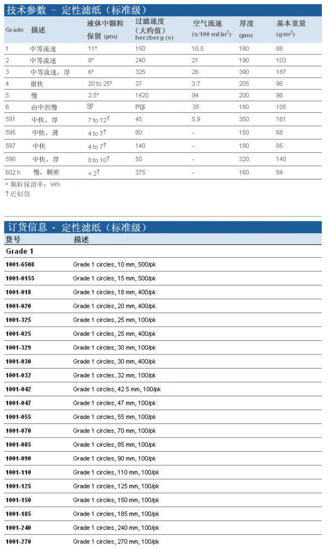 1001-070-英国whatman Grade1直径70mm定性滤纸