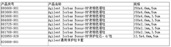 880668-901-美国Agilent Bonus 色谱柱 分析柱