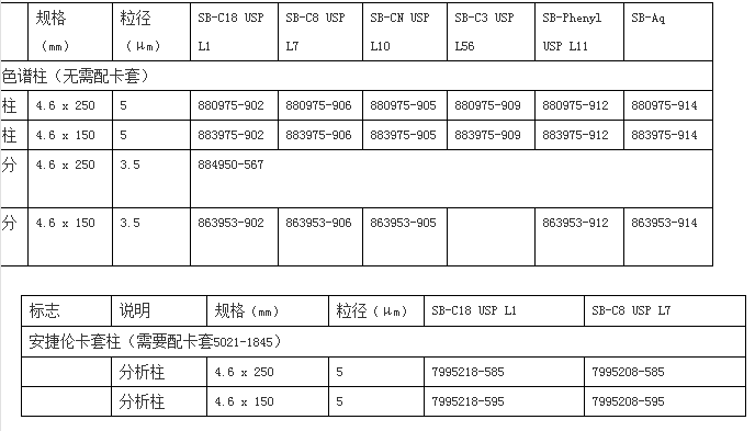 863953-906-Agilent安捷伦HPLC进口色谱柱
