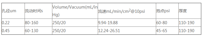 1214950-GVS 醋酸纤维素网格状 NC膜0.22um*142mm