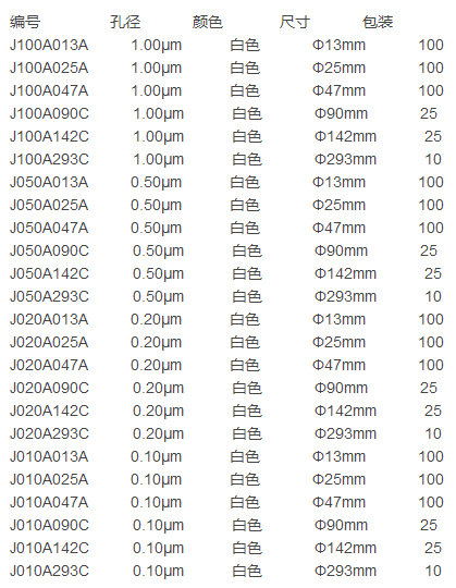 J100A142C-ADVANTEC聚四氟乙烯直径142mmPTFE滤膜