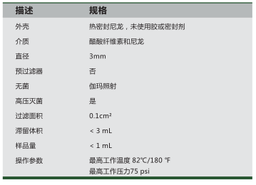 1213721-GVS一级代理尼龙膜孔径0.45um针头式过滤器