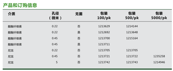 1213721-GVS一级代理尼龙膜孔径0.45um针头式过滤器