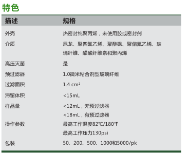 1224746-GVS 17mm尼龙针头式过滤器孔径0.22um