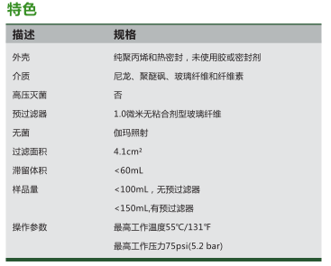 1213699/1213702/1213701-GVS一级代理25mm*0.1um尼龙针头式过滤器