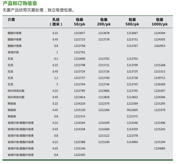 1213699/1213702/1213701-GVS一级代理25mm*0.1um尼龙针头式过滤器