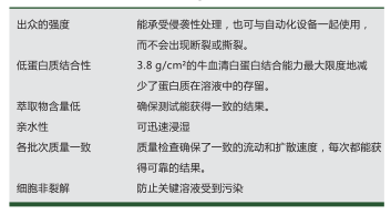 1212517/1212620/1240382-意大利GVS代理孔径0.45um醋酸纤维素过滤膜