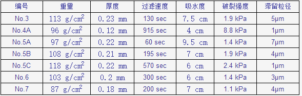 3号/55mm-ADVANTEC东洋3号定量滤纸直径55mm