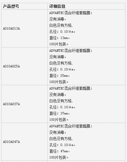 A010A037A-ADVANTEC孔径0.1um直径37mm混合纤维素酯膜