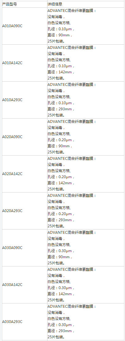 A020A142C-日本东洋滤膜142mm*0.2um混合纤维素酯膜