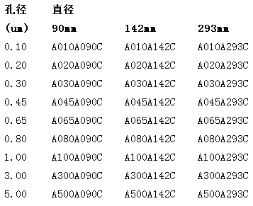 A500A293C-ADVANTEC孔径5um混合纤维素酯MCE过滤膜