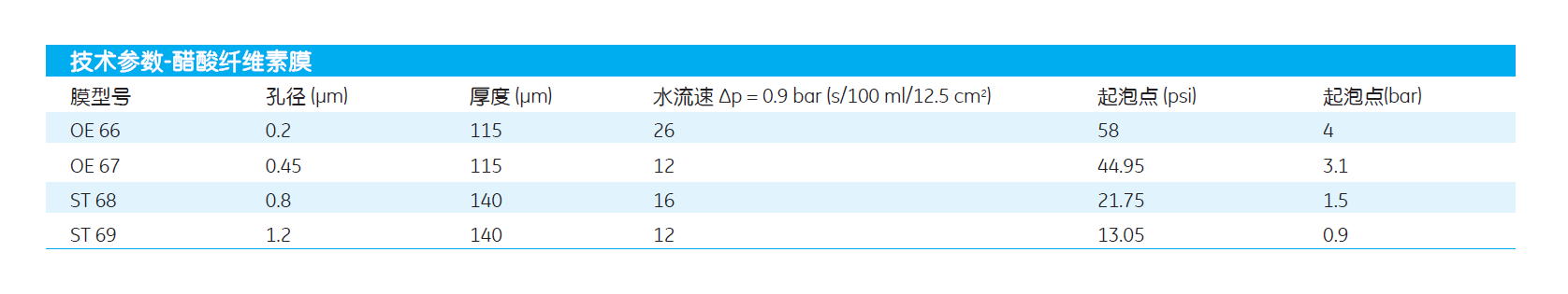 10404012-WHATMAN孔径0.45um醋酸纤维膜