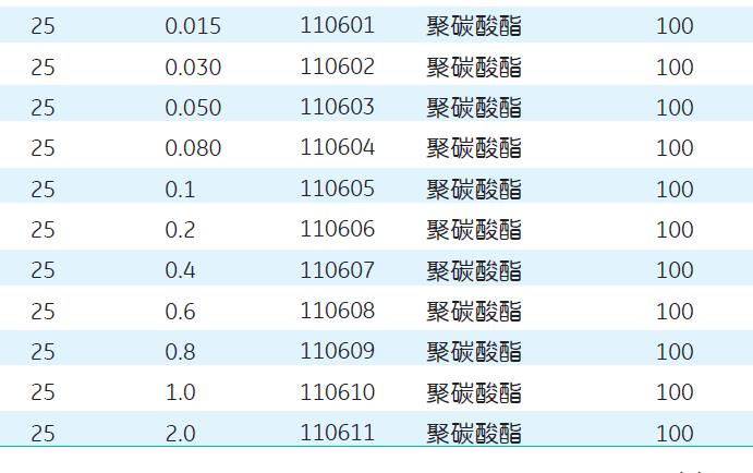 110615-GEwhatman聚碳酸酯膜PC膜挤出机膜核孔膜