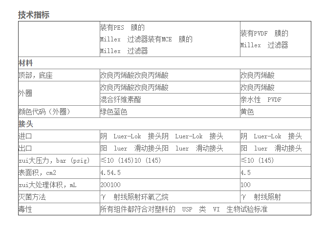 SLHV033RS-密理博孔径0.45umPVDF针头过滤器