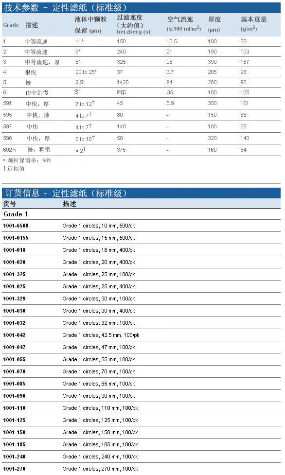 1001-055-英国沃特曼Grade1定性滤纸55mm直径