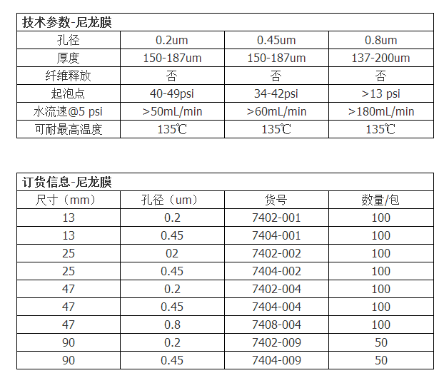 7402-004-WHATMAN尼龙膜（Nylon膜）孔径0.2um