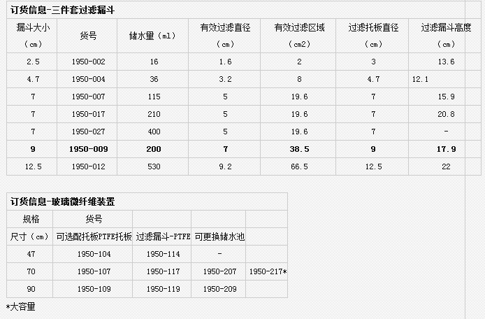 1950-009-Whatman三件套过滤漏斗 玻璃微纤维装置