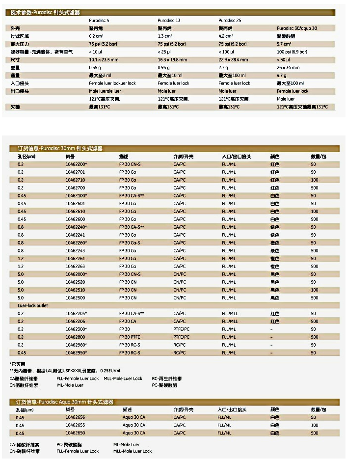 10462200-WHATMAN Puradisc 30mm针头式过滤器