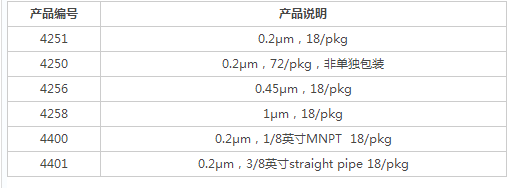 4250-PALL发酵罐用通气过滤器0.2um孔径