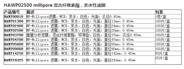 HAWP04700-默克密理博SDI仪膜片0.45um混合纤维素滤膜