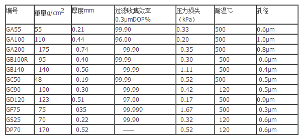 GC50/110mm-ADVANTEC直径110mm滤纸GC50玻璃纤维滤纸