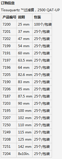 7203-美国PALL石英滤膜PM2.5/PM10滤纸