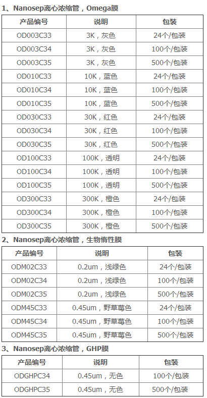 OD030C35-美国颇尔30K Omega膜超滤管