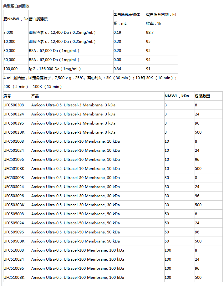 UFC5050BK-密理博Amicon Ultra离心超滤管50K