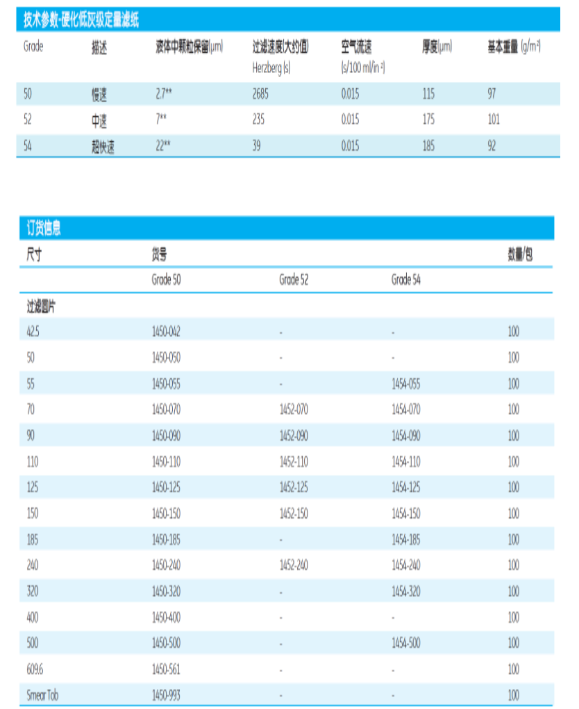 1452-150-GE Whatman 52号圆片型定量滤纸