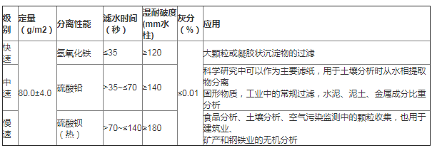 99-203-125-GE沃华双圈定量滤纸直径12.5cm