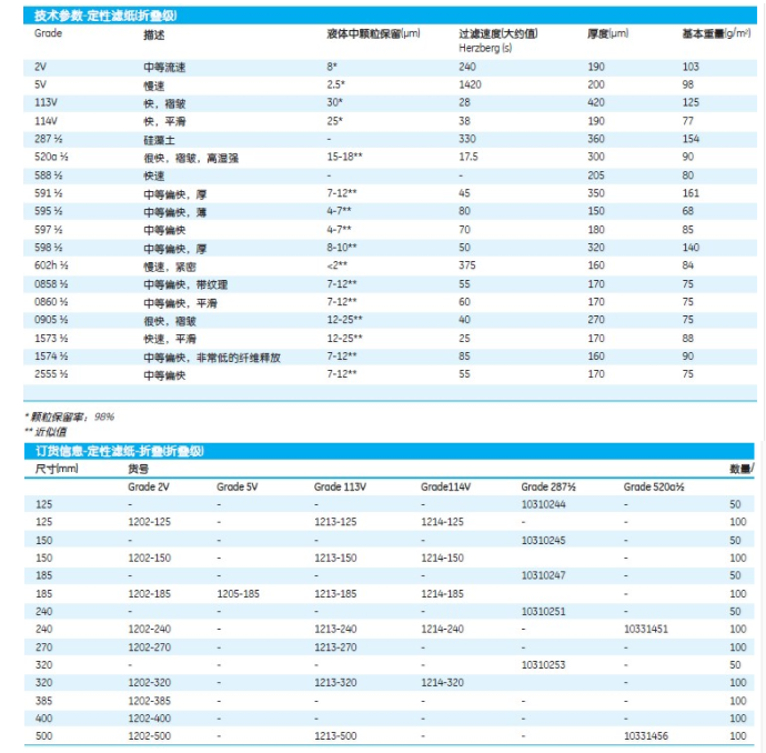 1202-185-英国whatman GR 2 F F185mm直径定性滤纸