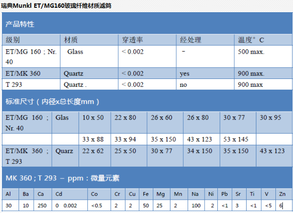 400002-瑞典奥斯龙25x100mm玻璃纤维滤筒