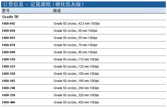 1450-070-Whatman GR 50号硬化低灰级定量滤纸