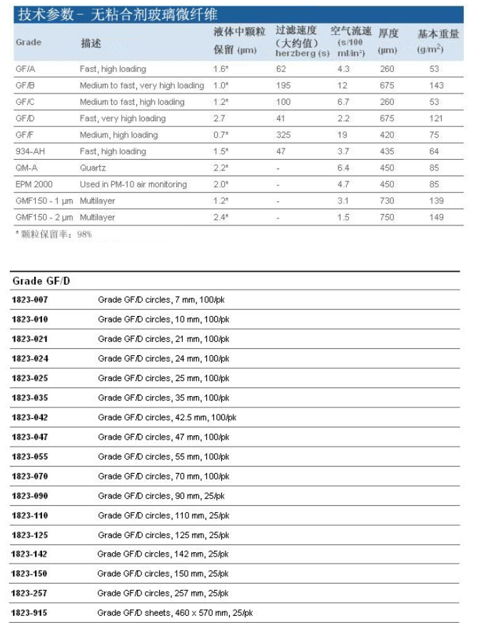 1823-090-Whatman无粘合剂GF/D玻璃纤维滤纸